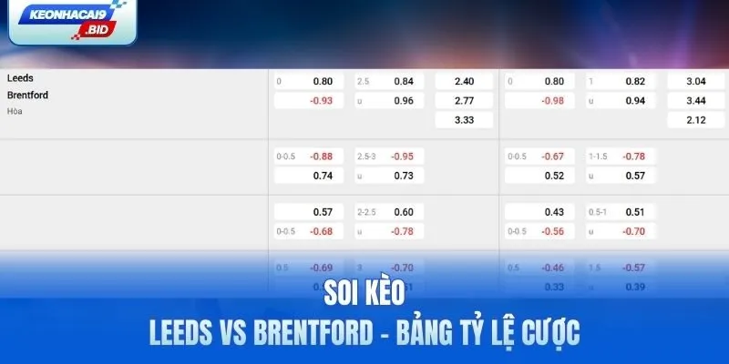 Soi kèo Leeds vs Brentford - bảng tỷ lệ cược